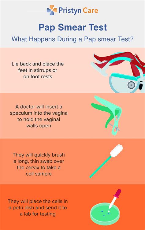 paper smear test for white discharge|Pap smear .